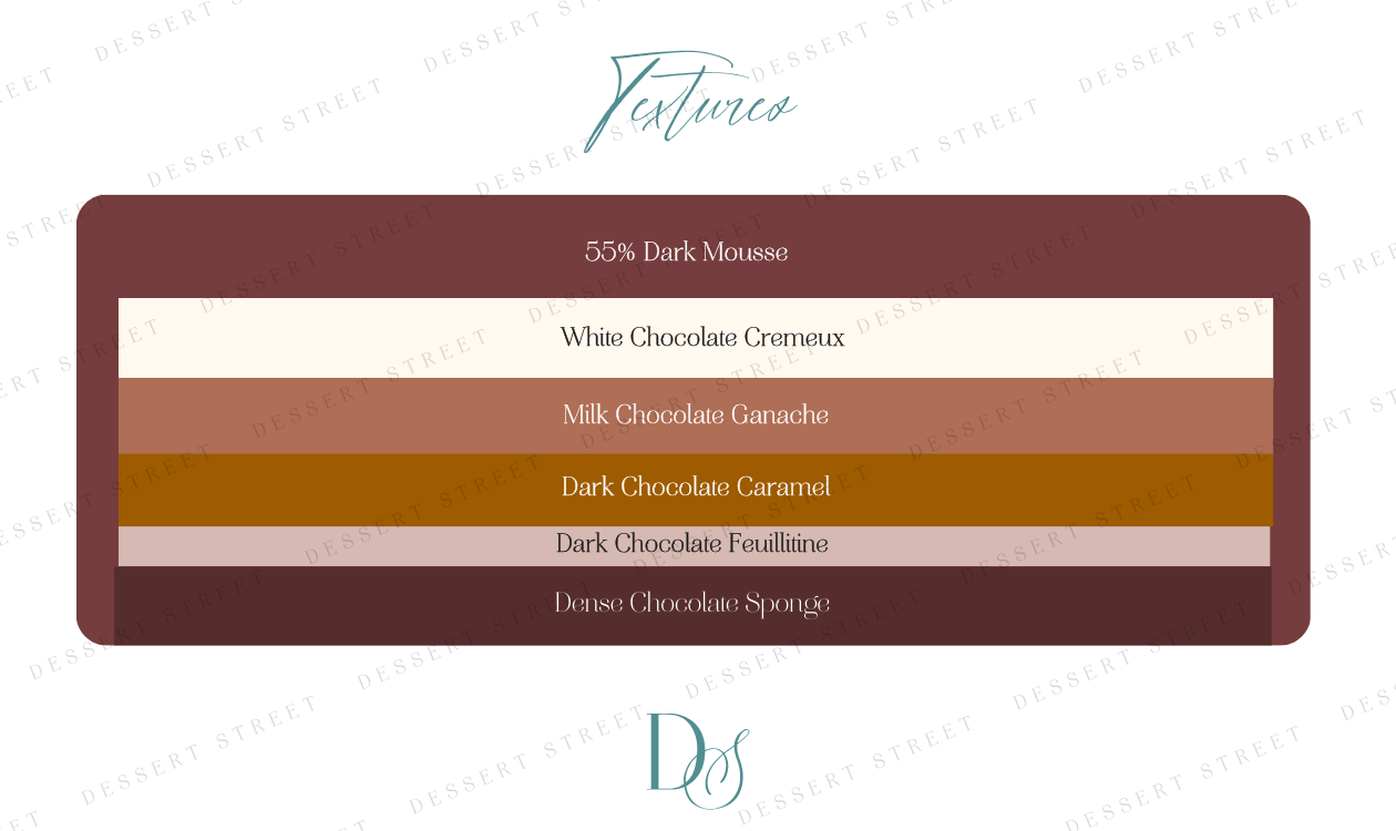 Textures Of Chocolate