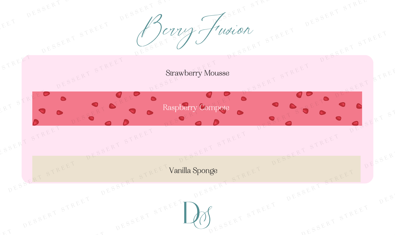 Berry Fusion