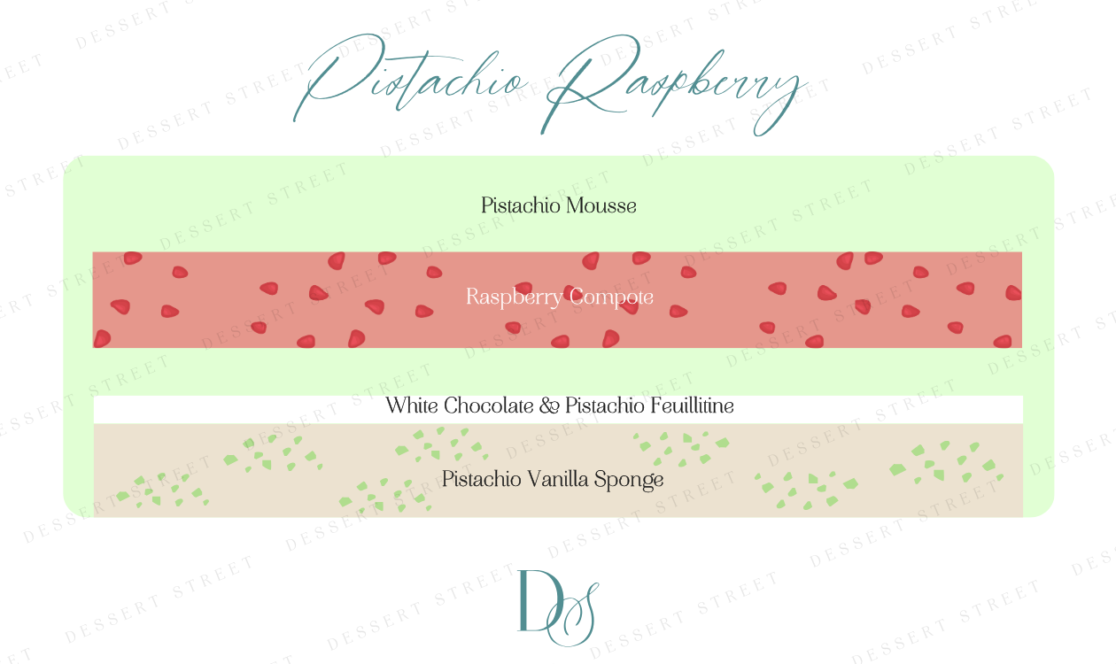 Pistachio Raspberry
