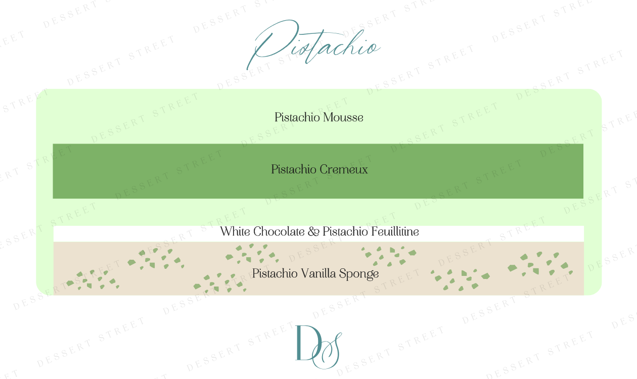 Pistachio