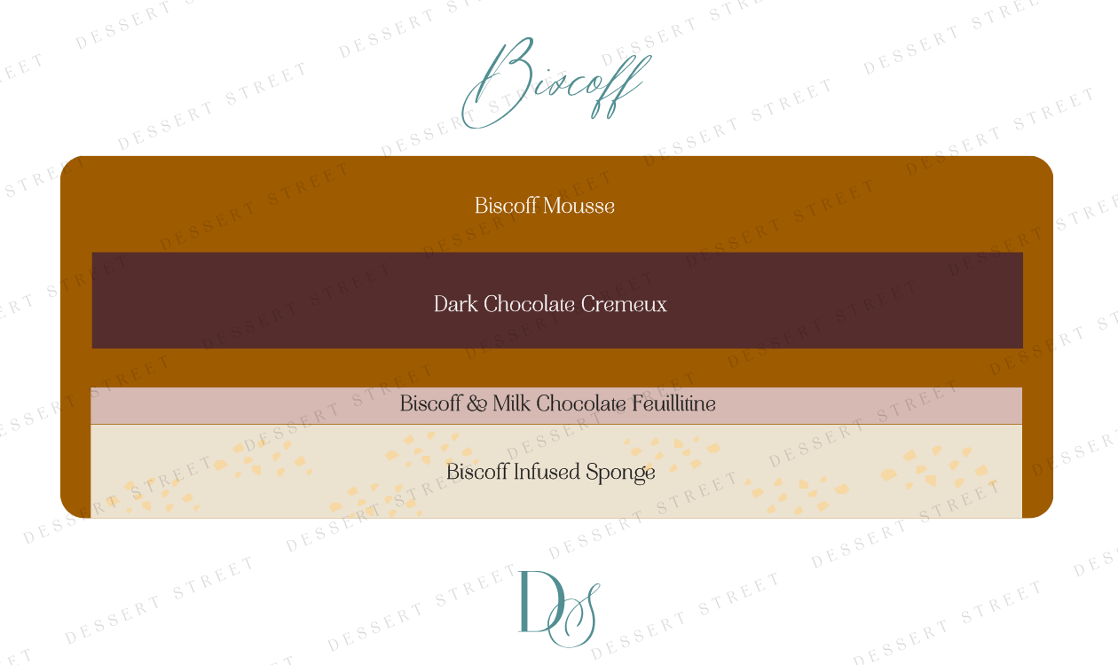 Biscoff